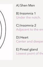 A diagram of an ear with five labeled points: Shen Men, Insomnia 1, Insomnia 2, Heart, and Pineal Gland. Each point is labeled with a letter and a brief description of its location.